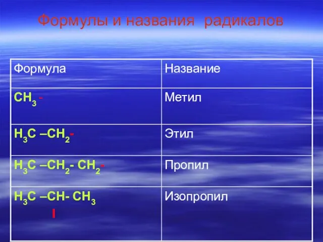 Формулы и названия радикалов