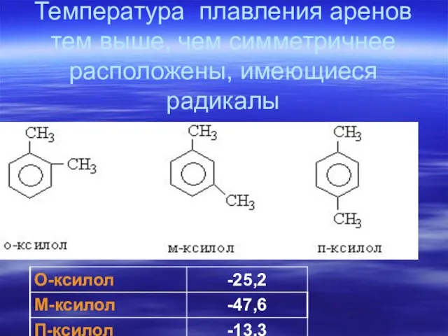 Температура плавления аренов тем выше, чем симметричнее расположены, имеющиеся радикалы