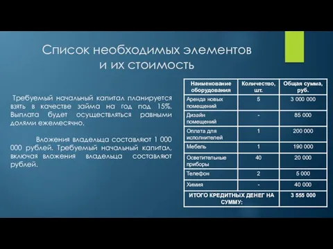 Список необходимых элементов и их стоимость Требуемый начальный капитал планируется взять