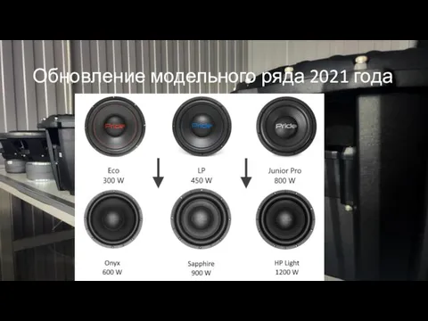 Обновление модельного ряда 2021 года