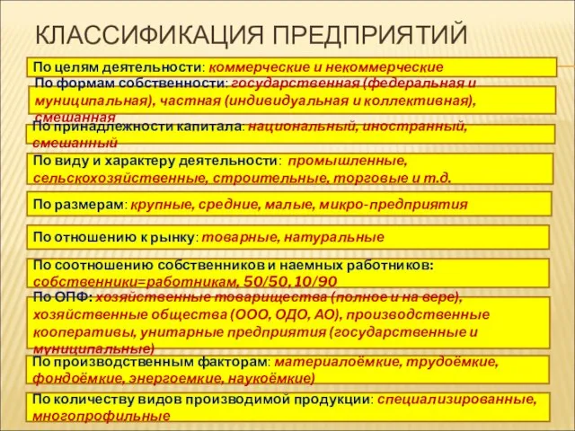 КЛАССИФИКАЦИЯ ПРЕДПРИЯТИЙ По целям деятельности: коммерческие и некоммерческие По формам собственности: