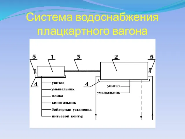 Система водоснабжения плацкартного вагона