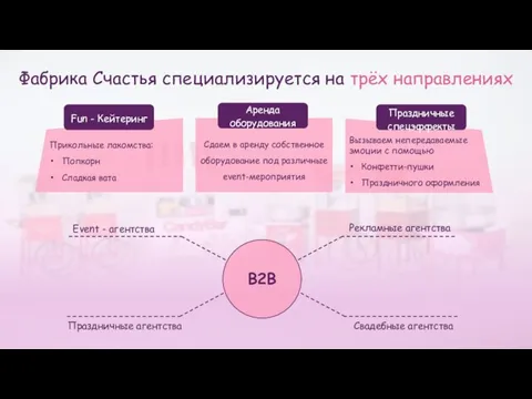 Фабрика Счастья специализируется на трёх направлениях Аренда оборудования Праздничные спецэффекты Прикольные