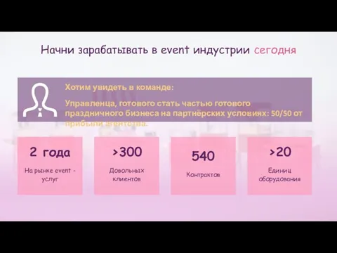 2 года На рынке event -услуг >20 Единиц оборудования >300 Довольных