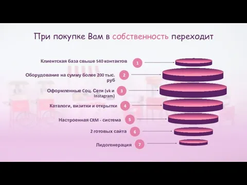 При покупке Вам в собственность переходит