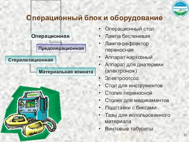 Операционный блок и оборудование Операционный стол Лампа бестеневая Лампа-рефлектор переносная Аппарат