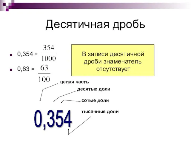 Десятичная дробь 0,354 = В записи десятичной дроби знаменатель 0,63 =