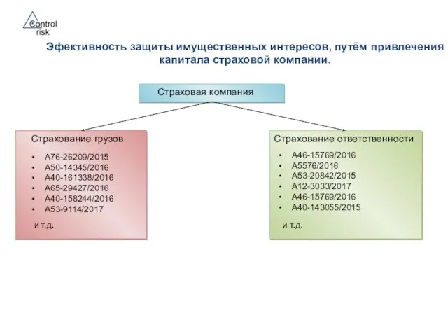 Страховая компания Страхование грузов Страхование ответственности А46-15769/2016 А5576/2016 А53-20842/2015 А12-3033/2017 А46-15769/2016