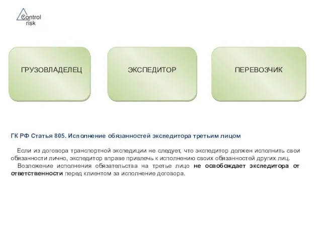 ГК РФ Статья 805. Исполнение обязанностей экспедитора третьим лицом Если из