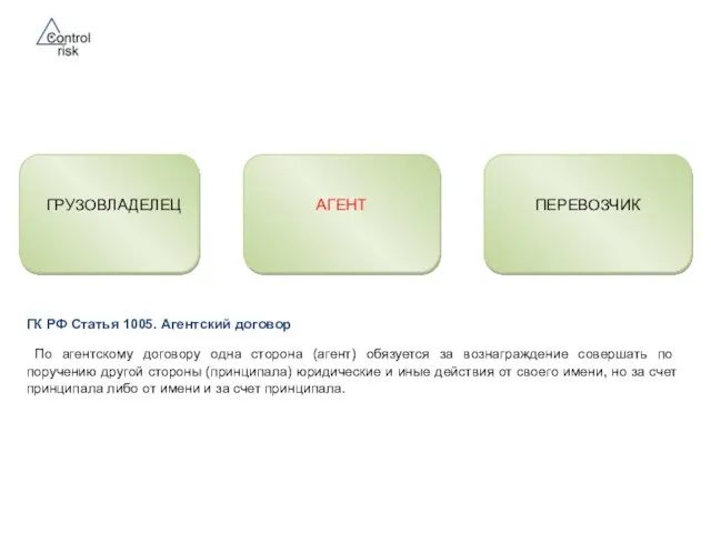 ГРУЗОВЛАДЕЛЕЦ ПЕРЕВОЗЧИК АГЕНТ По агентскому договору одна сторона (агент) обязуется за