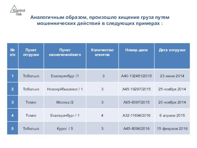 Аналогичным образом, произошло хищение груза путем мошеннических действий в следующих примерах :