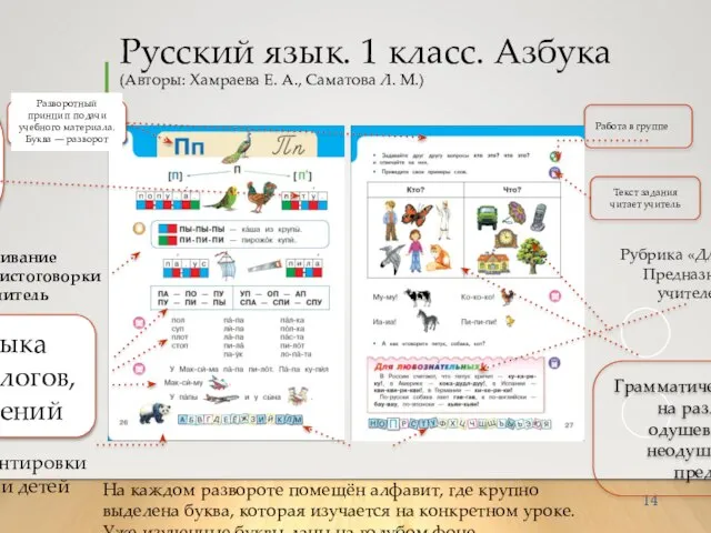 Отработка навыка чтения. Чтение слогов, слов и предложений Русский язык. 1