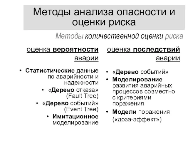 Методы анализа опасности и оценки риска оценка вероятности аварии Статистические данные