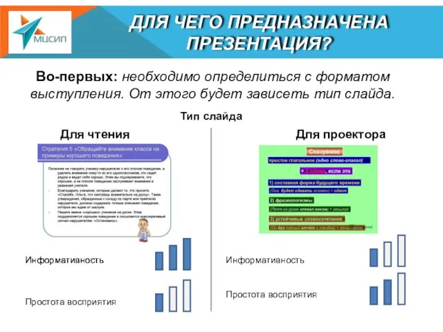 ДЛЯ ЧЕГО ПРЕДНАЗНАЧЕНА ПРЕЗЕНТАЦИЯ? Во-первых: необходимо определиться с форматом выступления. От