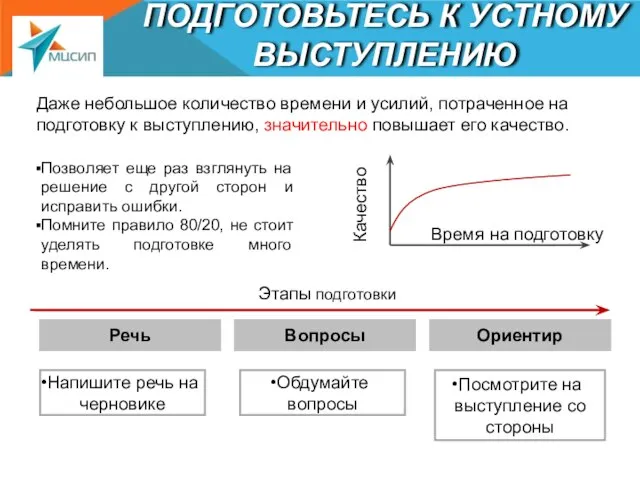 ПОДГОТОВЬТЕСЬ К УСТНОМУ ВЫСТУПЛЕНИЮ Даже небольшое количество времени и усилий, потраченное