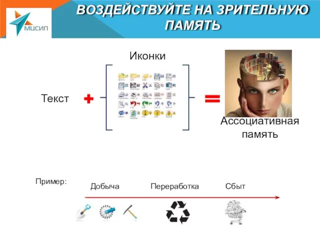 ВОЗДЕЙСТВУЙТЕ НА ЗРИТЕЛЬНУЮ ПАМЯТЬ Текст Иконки Ассоциативная память Пример: Добыча Переработка Сбыт