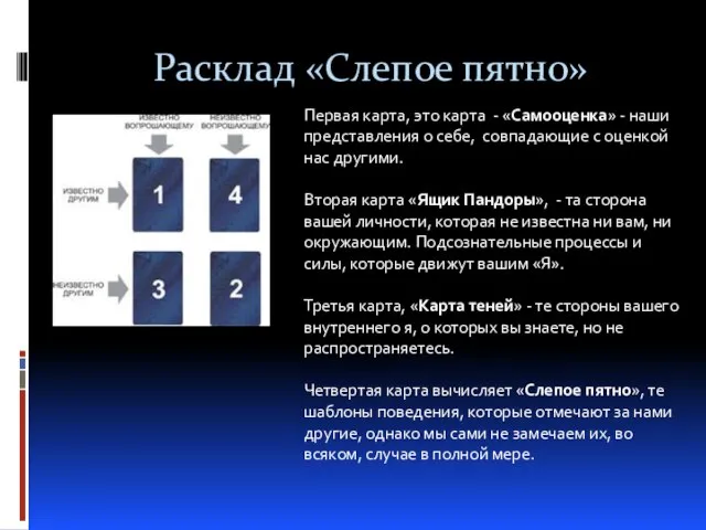 Расклад «Слепое пятно» Первая карта, это карта - «Самооценка» - наши