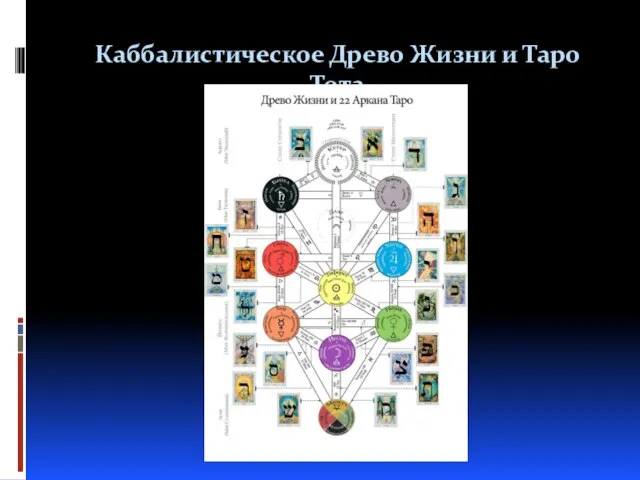 Каббалистическое Древо Жизни и Таро Тота