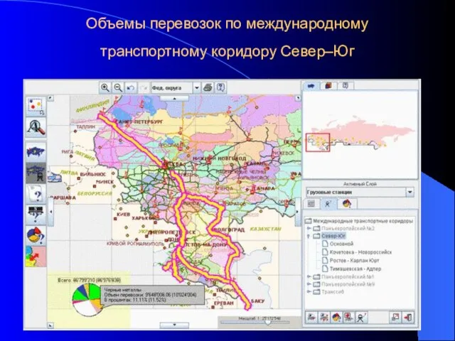 Объемы перевозок по международному транспортному коридору Север–Юг