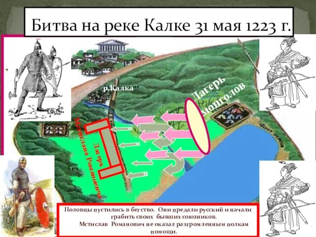 Лагерь монголов Лагерь Мстислава Романовича Половцы пустились в бегство. Они предали