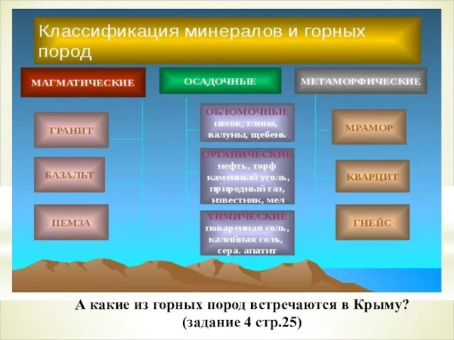 А какие из горных пород встречаются в Крыму? (задание 4 стр.25)