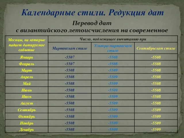 Календарные стили. Редукция дат Перевод дат с византийского летоисчисления на современное