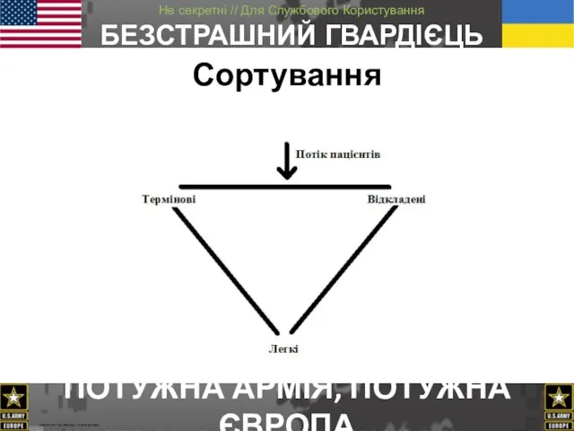 Cортування