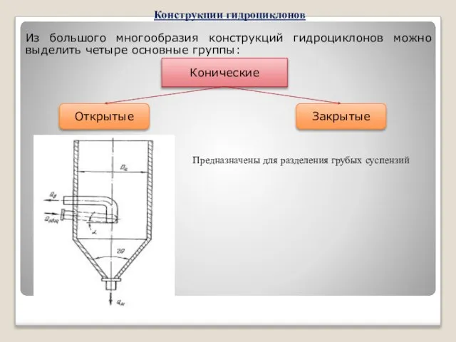 Из большого многообразия конструкций гидроциклонов можно выделить четыре основные группы: Конструкции