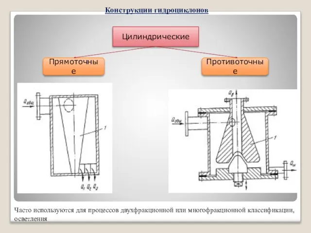 Цилиндрические Прямоточные Противоточные Часто используются для процессов двухфракционной или многофракционной классификации, осветления Конструкции гидроциклонов