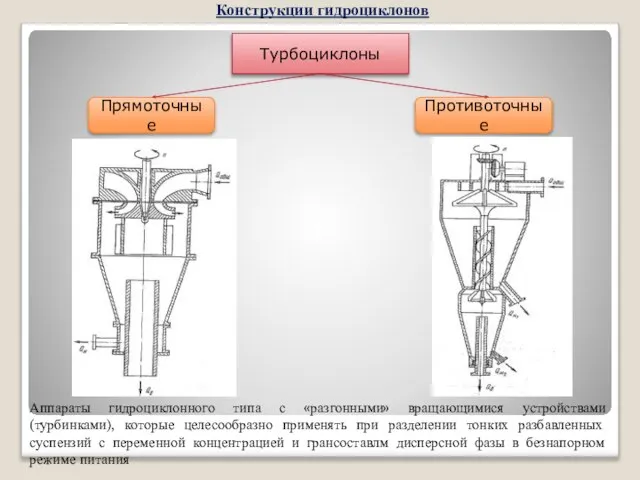 Турбоциклоны Прямоточные Противоточные Аппараты гидроциклонного типа с «разгонными» вращающимися устройствами (турбинками),