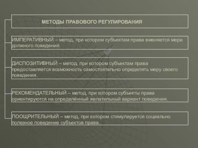 МЕТОДЫ ПРАВОВОГО РЕГУЛИРОВАНИЯ ИМПЕРАТИВНЫЙ – метод, при котором субъектам права вменяется