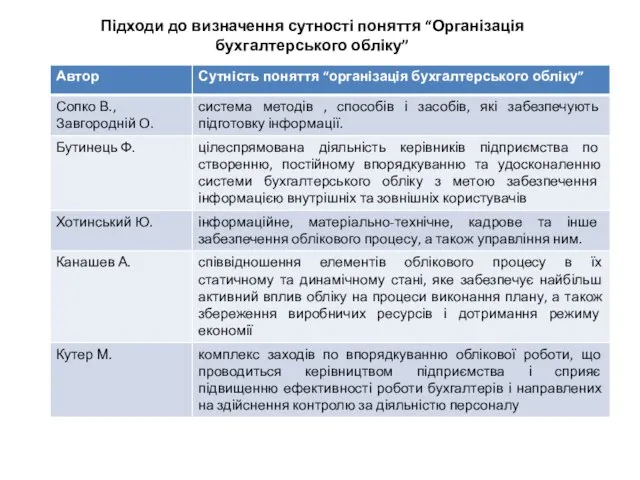 Підходи до визначення сутності поняття “Організація бухгалтерського обліку”