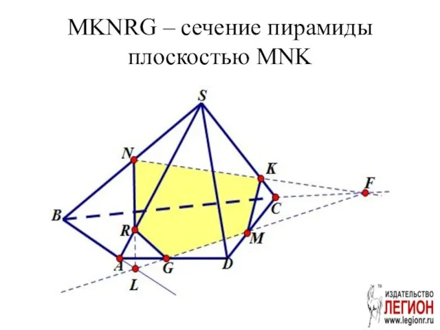 MKNRG – сечение пирамиды плоскостью MNK