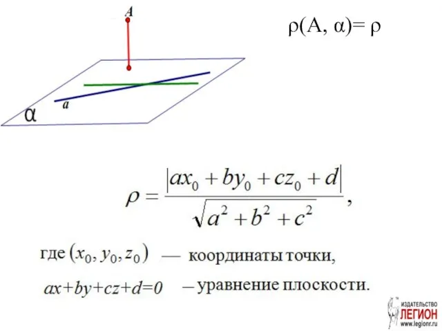 ρ(A, α)= ρ