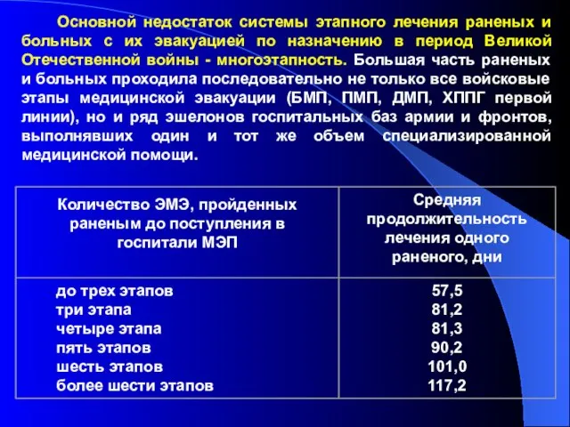 Основной недостаток системы этапного лечения раненых и больных с их эвакуацией