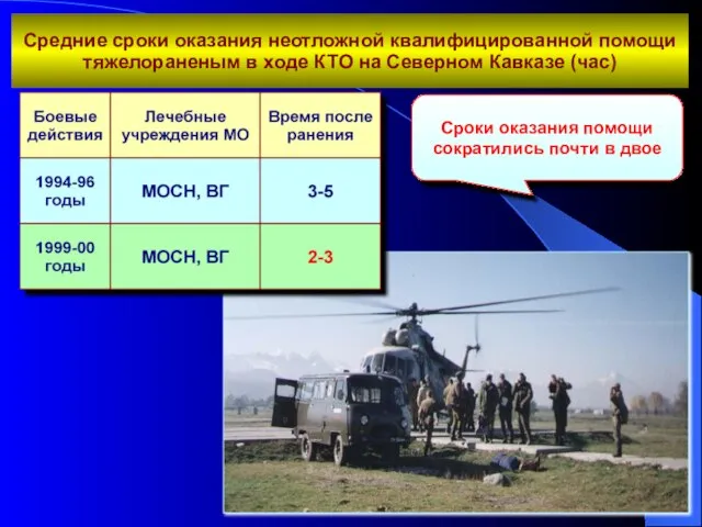 Средние сроки оказания неотложной квалифицированной помощи тяжелораненым в ходе КТО на