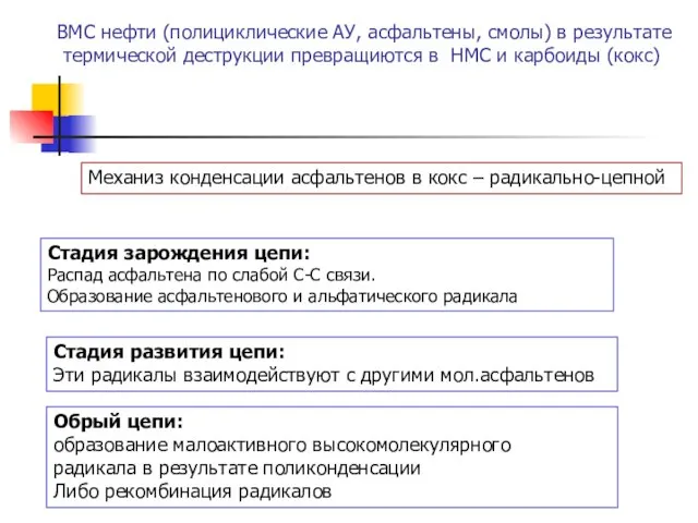 ВМС нефти (полициклические АУ, асфальтены, смолы) в результате термической деструкции превращиются