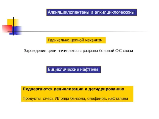 Алкилциклопентаны и алкилциклогексаны Радикально-цепной механизм Зарождение цепи начинается с разрыва боковой