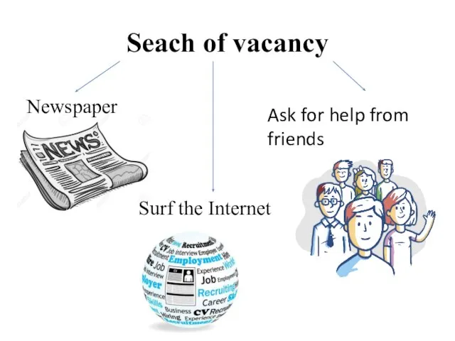 Seach of vacancy Newspaper Surf the Internet Ask for help from friends