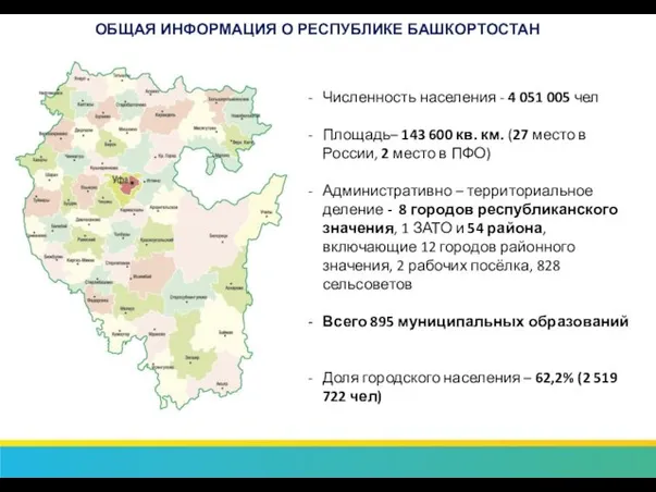 ОБЩАЯ ИНФОРМАЦИЯ О РЕСПУБЛИКЕ БАШКОРТОСТАН Численность населения - 4 051 005