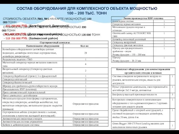 СОСТАВ ОБОРУДОВАНИЯ ДЛЯ КОМПЛЕКСНОГО ОБЪЕКТА МОЩНОСТЬЮ 100 – 200 ТЫС. ТОНН