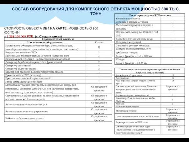 СОСТАВ ОБОРУДОВАНИЯ ДЛЯ КОМПЛЕКСНОГО ОБЪЕКТА МОЩНОСТЬЮ 300 ТЫС. ТОНН СТОИМОСТЬ ОБЪЕКТА