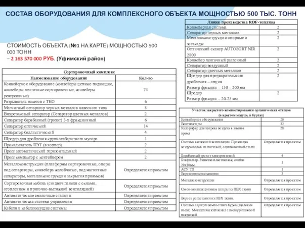 СОСТАВ ОБОРУДОВАНИЯ ДЛЯ КОМПЛЕКСНОГО ОБЪЕКТА МОЩНОСТЬЮ 500 ТЫС. ТОНН СТОИМОСТЬ ОБЪЕКТА