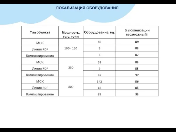 ЛОКАЛИЗАЦИЯ ОБОРУДОВАНИЯ