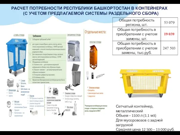 РАСЧЕТ ПОТРЕБНОСТИ РЕСПУБЛИКИ БАШКОРТОСТАН В КОНТЕЙНЕРАХ (С УЧЕТОМ ПРЕДЛАГАЕМОЙ СИСТЕМЫ РАЗДЕЛЬНОГО