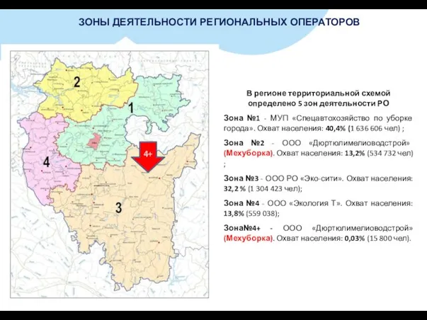 ЗОНЫ ДЕЯТЕЛЬНОСТИ РЕГИОНАЛЬНЫХ ОПЕРАТОРОВ В регионе территориальной схемой определено 5 зон