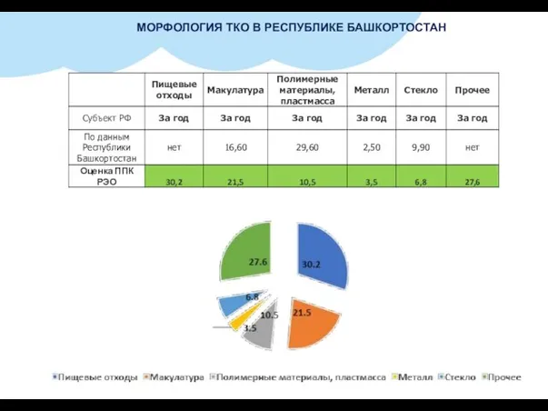 МОРФОЛОГИЯ ТКО В РЕСПУБЛИКЕ БАШКОРТОСТАН