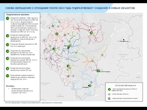 СХЕМА ОБРАЩЕНИЯ С ОТХОДАМИ ПОСЛЕ 2022 ГОДА ПОДРАЗУМЕВАЕТ СОЗДАНИЕ 6 НОВЫХ