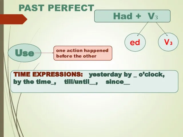 PAST PERFECT Had + Vз ed Vз Use one action happened