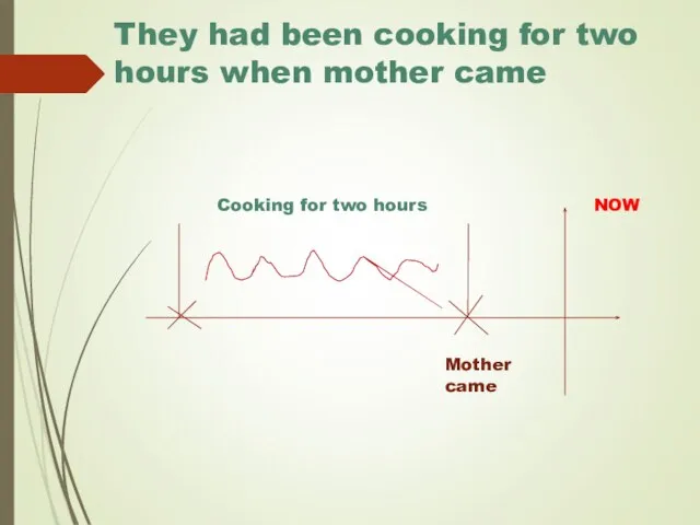 They had been cooking for two hours when mother came Cooking